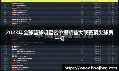 2023年全球篮球明星名单揭晓各大联赛顶尖球员一览
